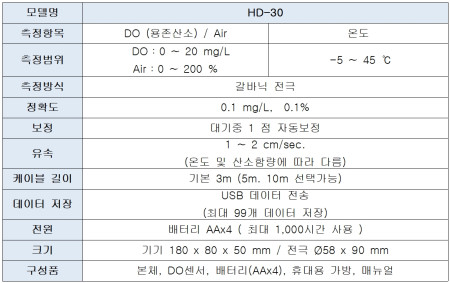 HD-30 용존산소 측정기 DO미터 양식장 양어장