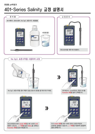 CPC-401-TDS 다항목 휴대형 TDS측정기
