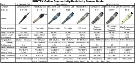 TDS-4310RS-4C TDS측정기 염도, 비저항, 전도도측정가능