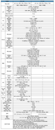 Syber San PC650 pH,ORP,온도,전도도,TDS 다항목측정기