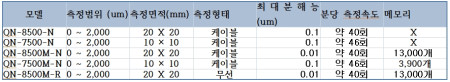 QN-8500-FN 철, 비철 겸용 도막두께측정기 Automation