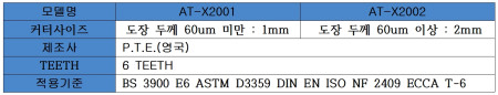 AT-X2001 표면 부착력 시험
