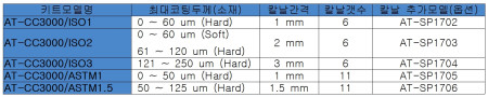 AT-CC3000/ASTM1.5
