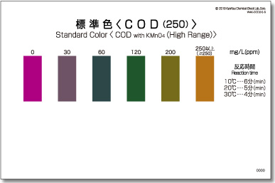 WAK-COD(H)-2 고농도 화학적산소요구량 팩테스트, PACKTEST COD