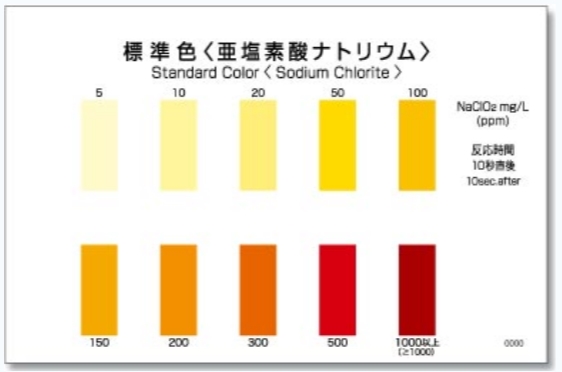 WAK-NaClO2 아염소산나트륨 팩테스트 KYORITSU sodium chlorite Packtest