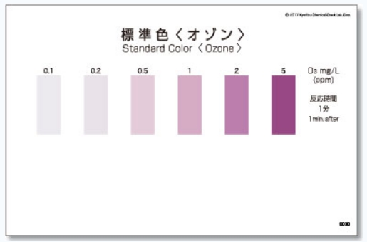 WAK-O3 오존 팩테스트, Ozone Packtest