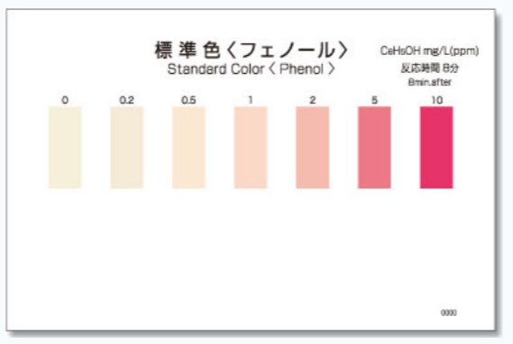 WAK-PNL 페놀 팩테스트 Phenol Packtest KYORITSU
