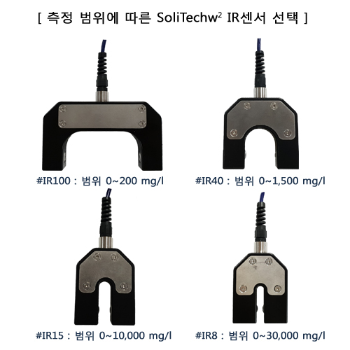 Partech-750C SS, MLSS, 탁도(Trubidity) 측정기