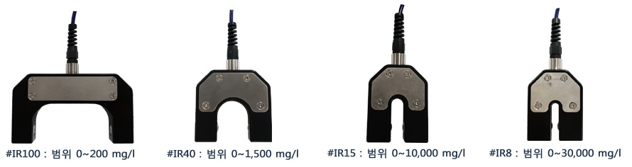Partech-750A MLSS,SS, 탁도(Trubidity) 측정기