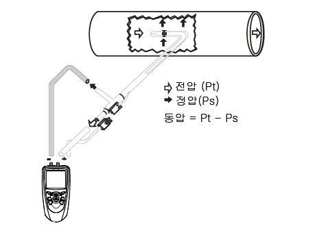 TPL-03-100 압력 트랜스미터  Pitot tube Type L