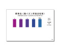 WAK-CS-SH 계면활성제 색대조표, Cationic Surfactants 색상표