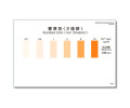 WAK-Fe2+(SH) 2가철 색대조표 Iron Divalent 색상표