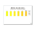 WAK-Cl(D)-SH 염화물 색대조표, Low Range Chloride 색상표